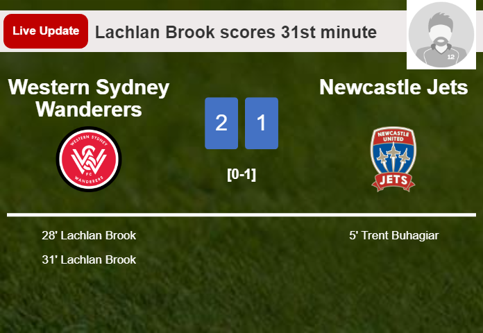 LIVE UPDATES. Western Sydney Wanderers takes the lead over Newcastle Jets with a goal from Lachlan Brook in the 31st minute and the result is 2-1