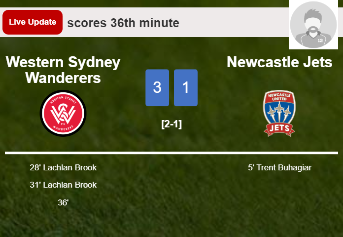LIVE UPDATES. Western Sydney Wanderers takes the lead over Newcastle Jets with a goal from Lachlan Brook in the 31st minute and the result is 2-1