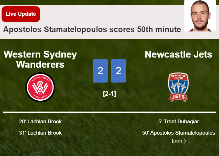 LIVE UPDATES. Newcastle Jets draws Western Sydney Wanderers with a penalty from Apostolos Stamatelopoulos in the 50th minute and the result is 2-2
