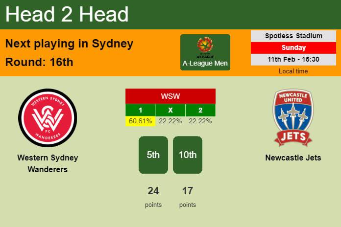 H2H, prediction of Western Sydney Wanderers vs Newcastle Jets with odds, preview, pick, kick-off time 11-02-2024 - A-League Men