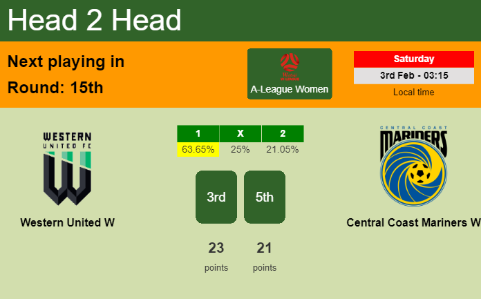 H2H, prediction of Western United W vs Central Coast Mariners W with odds, preview, pick, kick-off time - A-League Women