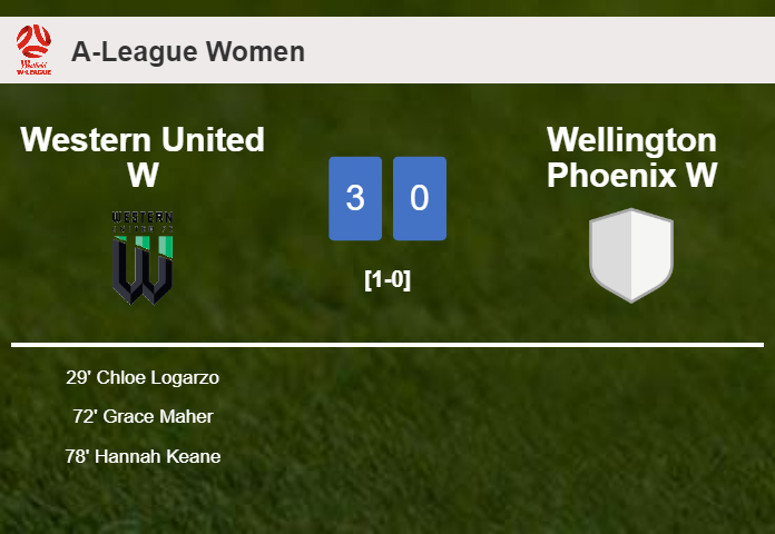 Western United W tops Wellington Phoenix W 3-0