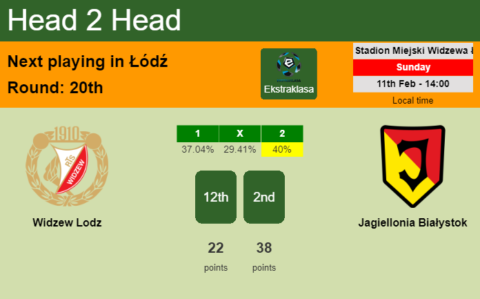 H2H, prediction of Widzew Lodz vs Jagiellonia Białystok with odds, preview, pick, kick-off time 11-02-2024 - Ekstraklasa