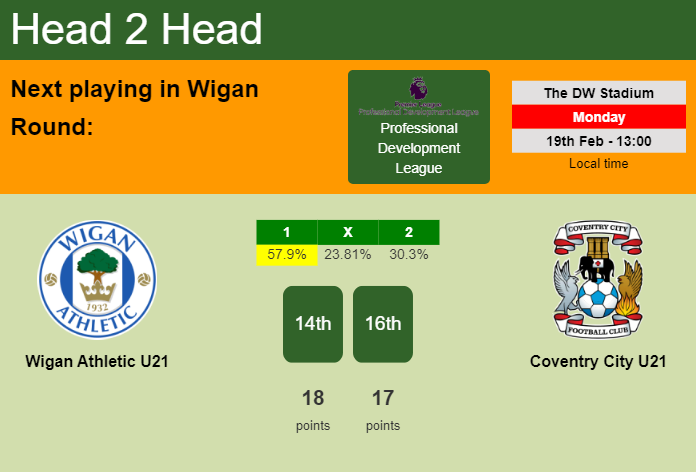 H2H, prediction of Wigan Athletic U21 vs Coventry City U21 with odds, preview, pick, kick-off time 19-02-2024 - Professional Development League