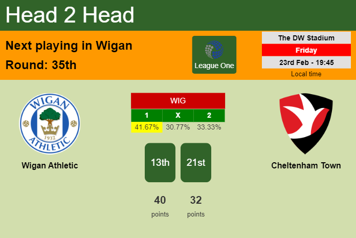 H2H, prediction of Wigan Athletic vs Cheltenham Town with odds, preview, pick, kick-off time 23-02-2024 - League One