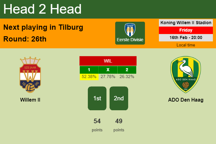 H2H, prediction of Willem II vs ADO Den Haag with odds, preview, pick, kick-off time 16-02-2024 - Eerste Divisie