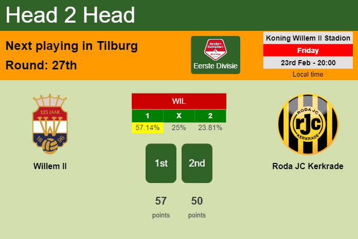 H2H, prediction of Willem II vs Roda JC Kerkrade with odds, preview, pick, kick-off time 23-02-2024 - Eerste Divisie