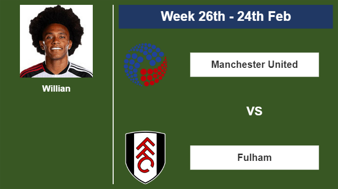 FANTASY PREMIER LEAGUE. Willian stats before encounter vs Manchester United on Saturday 24th of February for the 26th week.