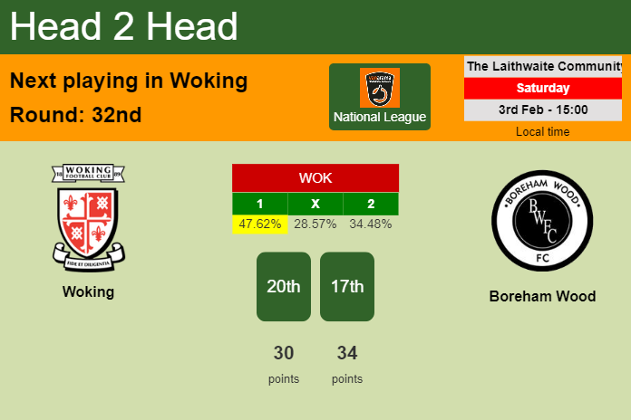 H2H, prediction of Woking vs Boreham Wood with odds, preview, pick, kick-off time 03-02-2024 - National League