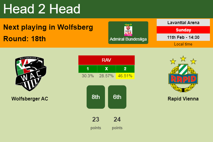 H2H, prediction of Wolfsberger AC vs Rapid Vienna with odds, preview, pick, kick-off time 11-02-2024 - Admiral Bundesliga