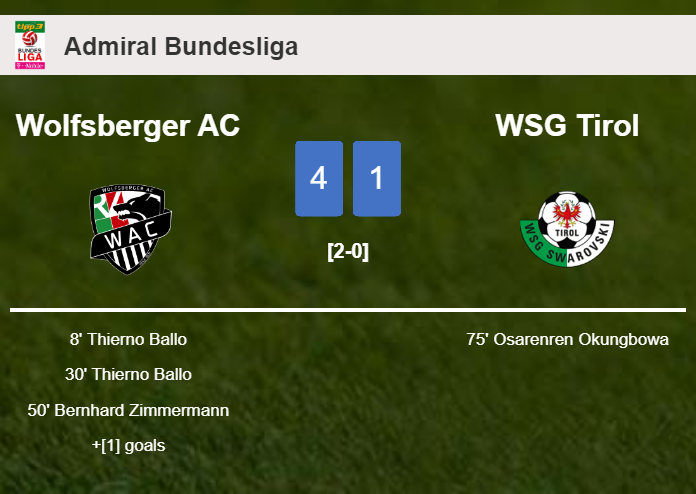 Wolfsberger AC wipes out WSG Tirol 4-1 