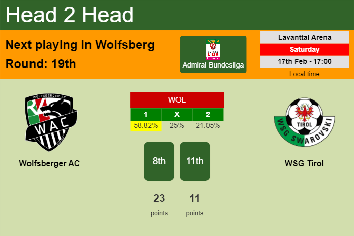 H2H, prediction of Wolfsberger AC vs WSG Tirol with odds, preview, pick, kick-off time 17-02-2024 - Admiral Bundesliga