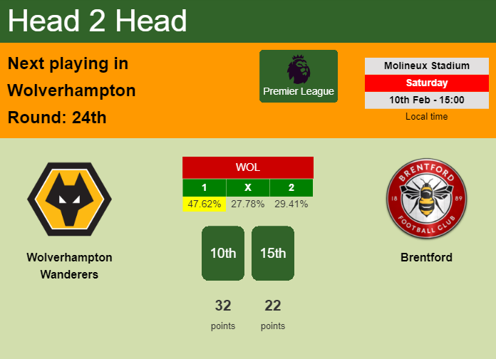 H2H, prediction of Wolverhampton Wanderers vs Brentford with odds, preview, pick, kick-off time 10-02-2024 - Premier League