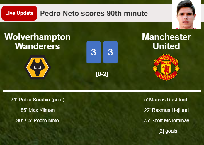 LIVE UPDATES. Wolverhampton Wanderers draws Manchester United with a goal from Pedro Neto in the 90th minute and the result is 3-3