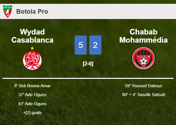 Wydad Casablanca obliterates Chabab Mohammédia 5-2 showing huge dominance