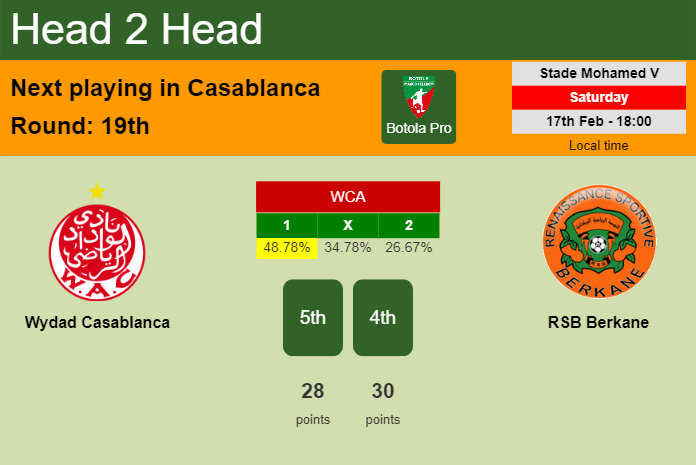 H2H, prediction of Wydad Casablanca vs RSB Berkane with odds, preview, pick, kick-off time 17-02-2024 - Botola Pro