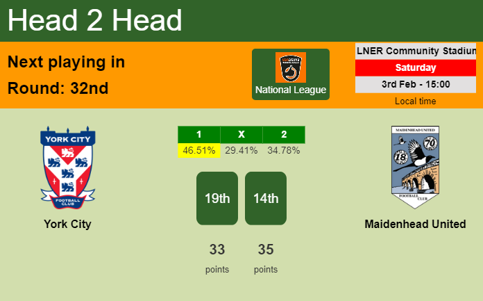 H2H, prediction of York City vs Maidenhead United with odds, preview, pick, kick-off time 03-02-2024 - National League