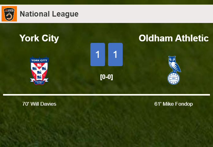 York City and Oldham Athletic draw 1-1 on Tuesday