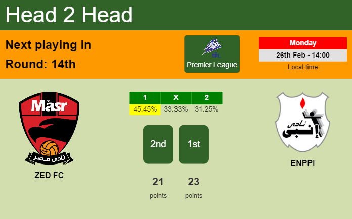 H2H, prediction of ZED FC vs ENPPI with odds, preview, pick, kick-off time - Premier League