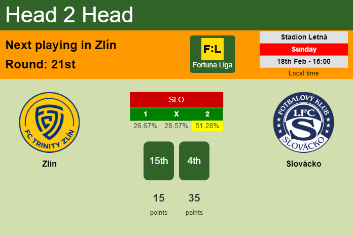 H2H, prediction of Zlín vs Slovácko with odds, preview, pick, kick-off time 18-02-2024 - Fortuna Liga