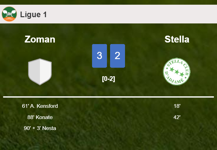 Zoman overcomes Stella after recovering from a 0-2 deficit