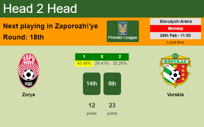 H2H, prediction of Zorya vs Vorskla with odds, preview, pick, kick-off time 26-02-2024 - Premier League
