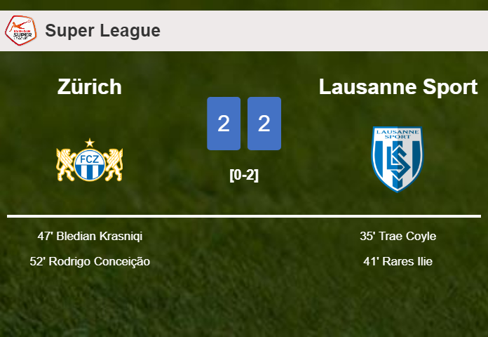 Zürich manages to draw 2-2 with Lausanne Sport after recovering a 0-2 deficit