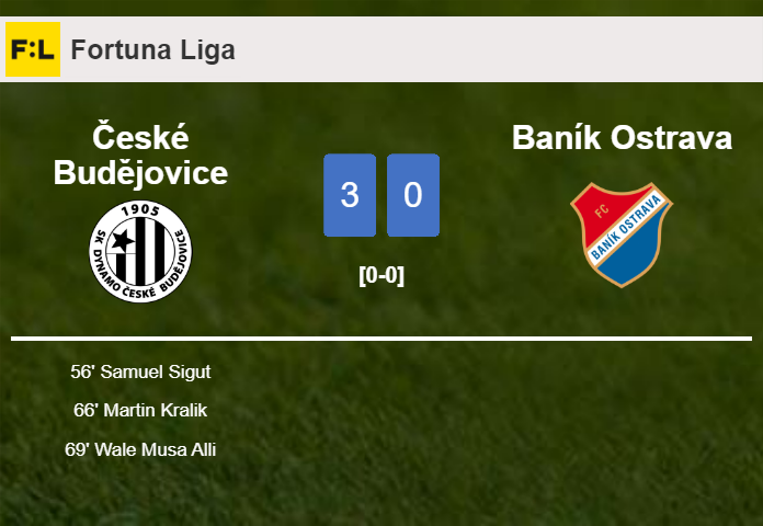 České Budějovice overcomes Baník Ostrava 3-0