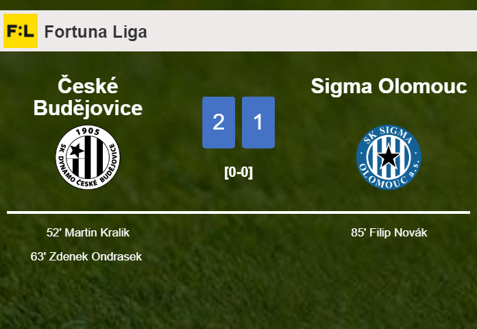 České Budějovice clutches a 2-1 win against Sigma Olomouc