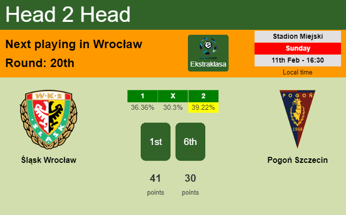 H2H, prediction of Śląsk Wrocław vs Pogoń Szczecin with odds, preview, pick, kick-off time 11-02-2024 - Ekstraklasa
