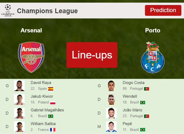 PREDICTED STARTING LINE UP: Arsenal vs Porto - 12-03-2024 Champions League - Europe