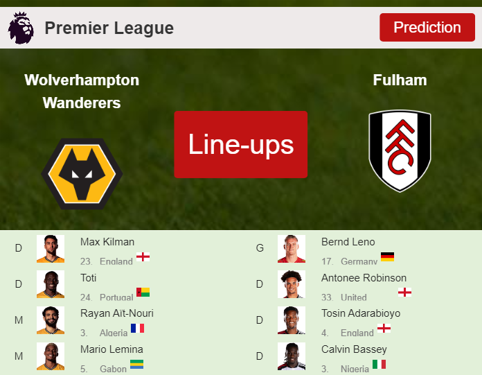 PREDICTED STARTING LINE UP: Wolverhampton Wanderers vs Fulham - 09-03-2024 Premier League - England