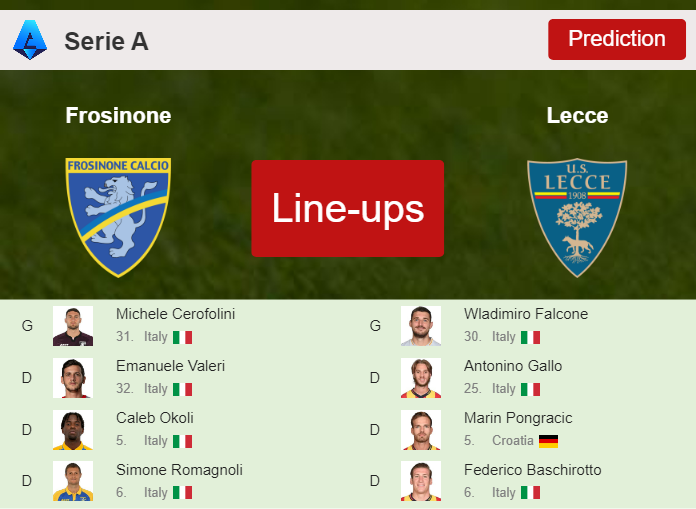 PREDICTED STARTING LINE UP: Frosinone vs Lecce - 03-03-2024 Serie A - Italy