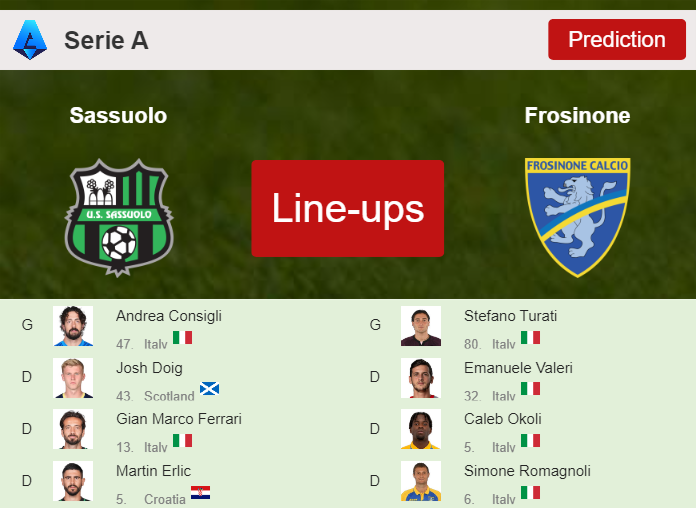 PREDICTED STARTING LINE UP: Sassuolo vs Frosinone - 09-03-2024 Serie A - Italy