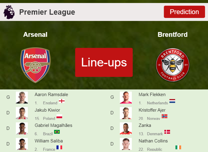 PREDICTED STARTING LINE UP: Arsenal vs Brentford - 09-03-2024 Premier League - England