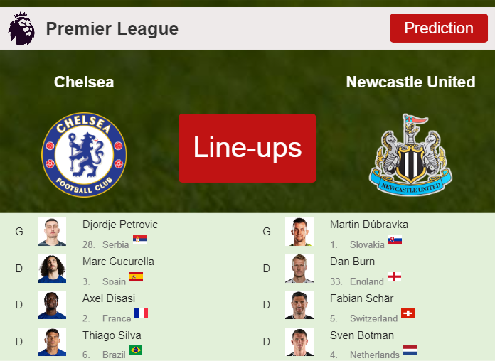 PREDICTED STARTING LINE UP Chelsea vs Newcastle United 11032024