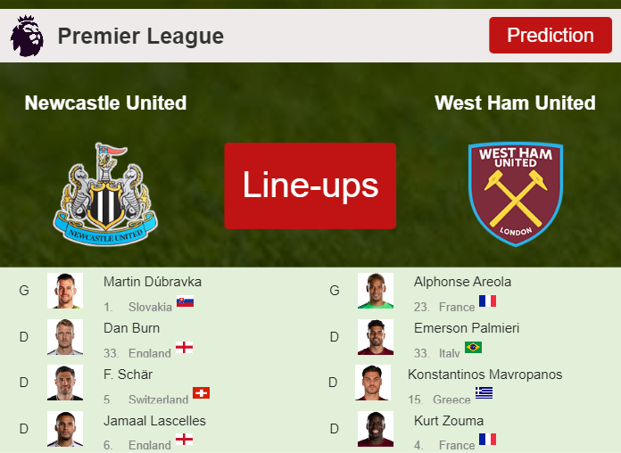 PREDICTED STARTING LINE UP: Newcastle United vs West Ham United - 30-03-2024 Premier League - England