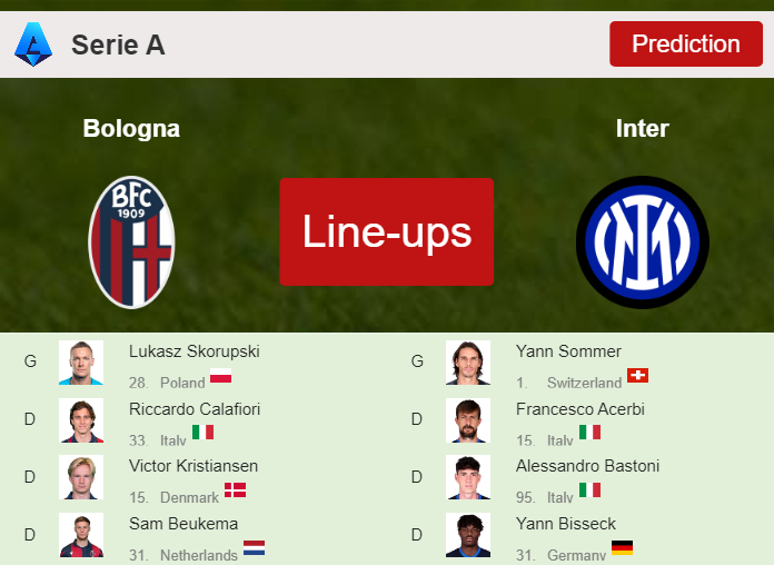 PREDICTED STARTING LINE UP: Bologna vs Inter - 09-03-2024 Serie A - Italy