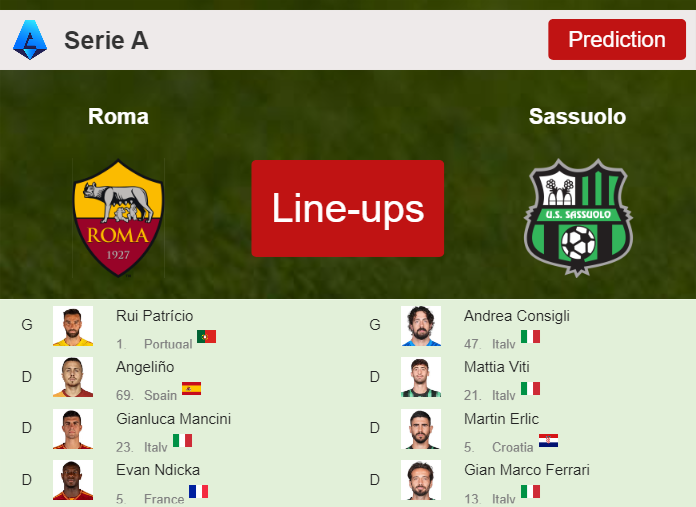 PREDICTED STARTING LINE UP: Roma vs Sassuolo - 17-03-2024 Serie A - Italy
