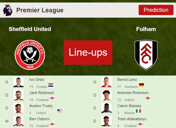PREDICTED STARTING LINE UP: Sheffield United vs Fulham - 30-03-2024 Premier League - England