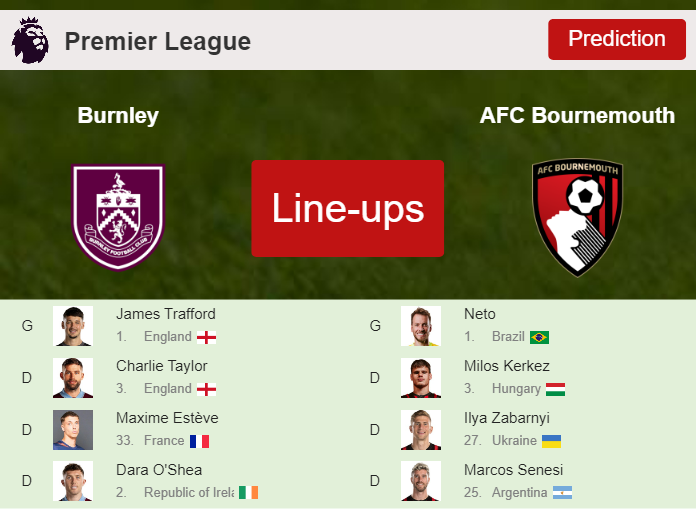 PREDICTED STARTING LINE UP: Burnley vs AFC Bournemouth - 03-03-2024 Premier League - England