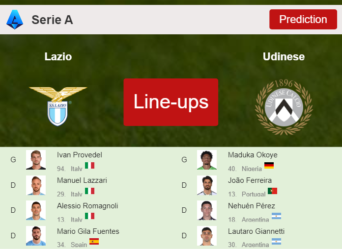 PREDICTED STARTING LINE UP Lazio vs Udinese 11032024 Serie A