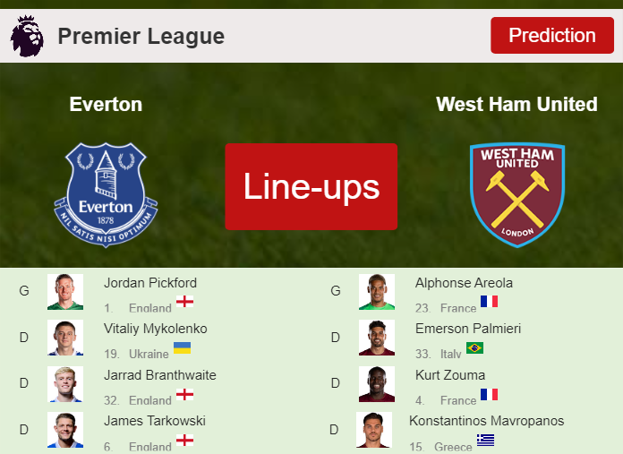 PREDICTED STARTING LINE UP: Everton vs West Ham United - 02-03-2024 Premier League - England