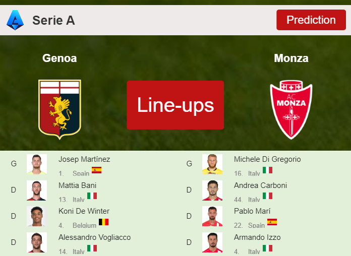PREDICTED STARTING LINE UP: Genoa vs Monza - 09-03-2024 Serie A - Italy