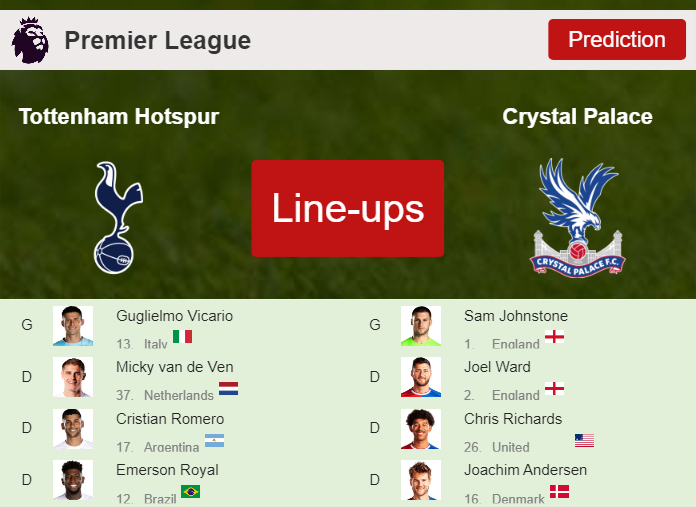 PREDICTED STARTING LINE UP: Tottenham Hotspur vs Crystal Palace - 02-03-2024 Premier League - England