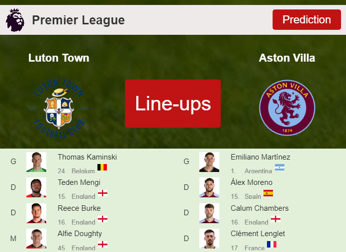 PREDICTED STARTING LINE UP: Luton Town vs Aston Villa - 02-03-2024 Premier League - England