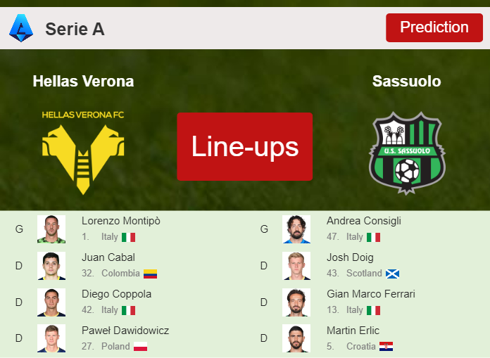 PREDICTED STARTING LINE UP: Hellas Verona vs Sassuolo - 03-03-2024 Serie A - Italy