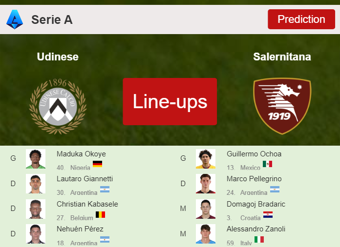 PREDICTED STARTING LINE UP: Udinese vs Salernitana - 02-03-2024 Serie A - Italy