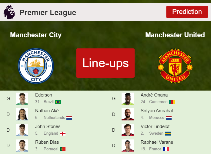 PREDICTED STARTING LINE UP: Manchester City vs Manchester United - 03-03-2024 Premier League - England