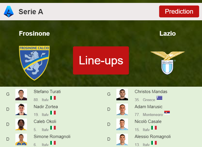 PREDICTED STARTING LINE UP: Frosinone vs Lazio - 16-03-2024 Serie A - Italy